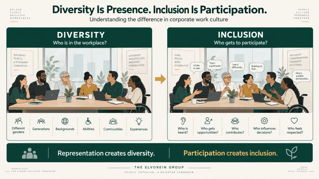 5 Major Challenges of Corporate Work Culture in India and How to Overcome Them 1 Diversity Vs inclusion