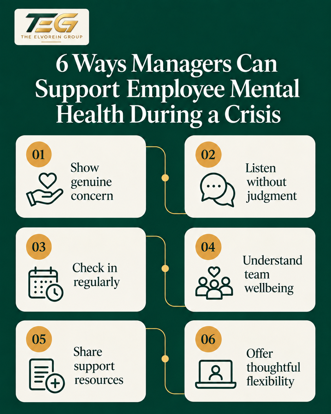 6 Ways Managers Can Support Employee Mental Health During a Crisis 2 Manager supporting employee mental health during a crisis through a conversation