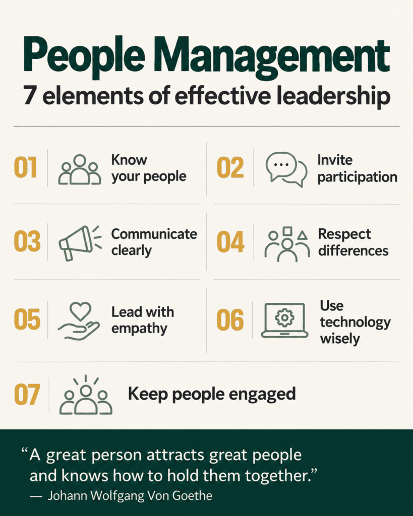 People Management: 7 Key Elements for Effective Leadership 4 People Management infographic outlining seven leadership elements: understanding people, participation, communication, respect, empathy, technology and engagement.