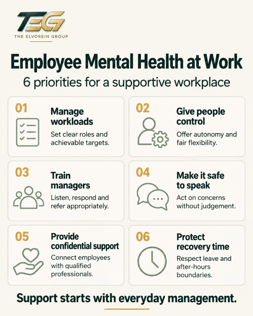 Employee mental health at work infographic showing six priorities: manageable workloads, autonomy, manager training, safe communication, confidential support and recovery time.